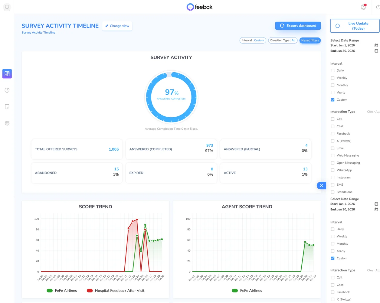 Feebak VoC survey activity dashboard