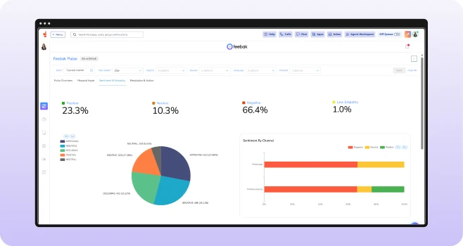 Conversation summary dashboard