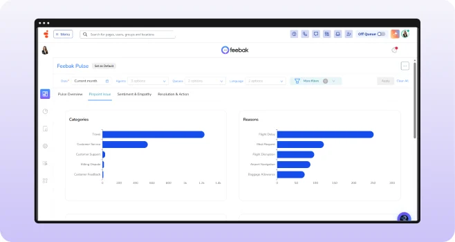 Conversations linked by theme dashboard
