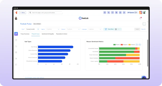Organizational intelligence dashboard