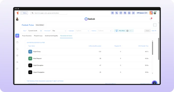 AI recommendations dashboard